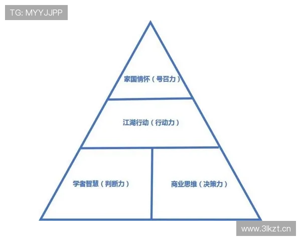 成功企业家必备的九大核心素质及其培养方法解析 成功企业家必备的九大核心素质及其培养方法解析